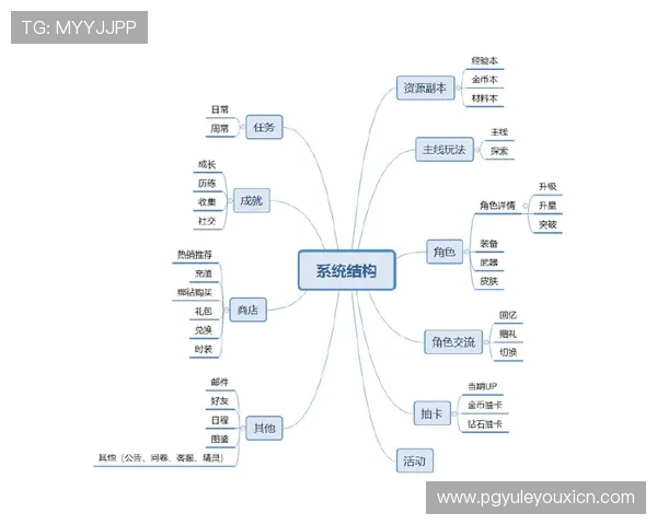 如何安全稳定地下载PG手游国际服版本全流程指南